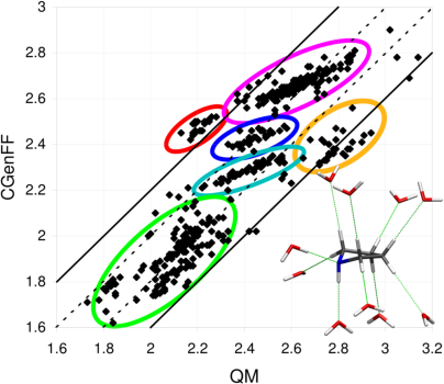 Structure and graph of water interactions from 2010 CGenFF paper